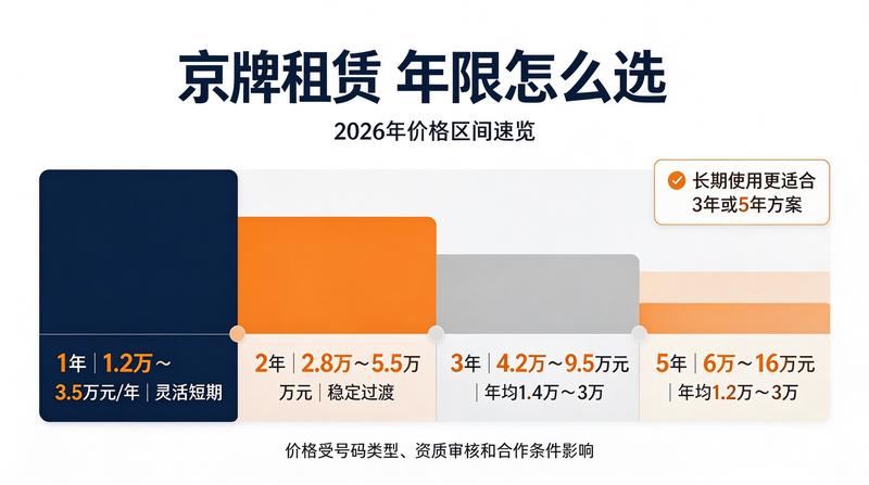 京牌指标转让最新趋势