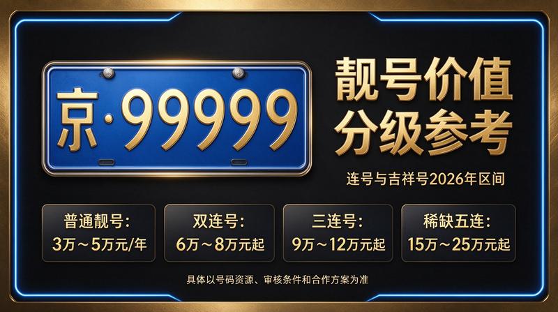 2026年北京租电车指标价格表展示图